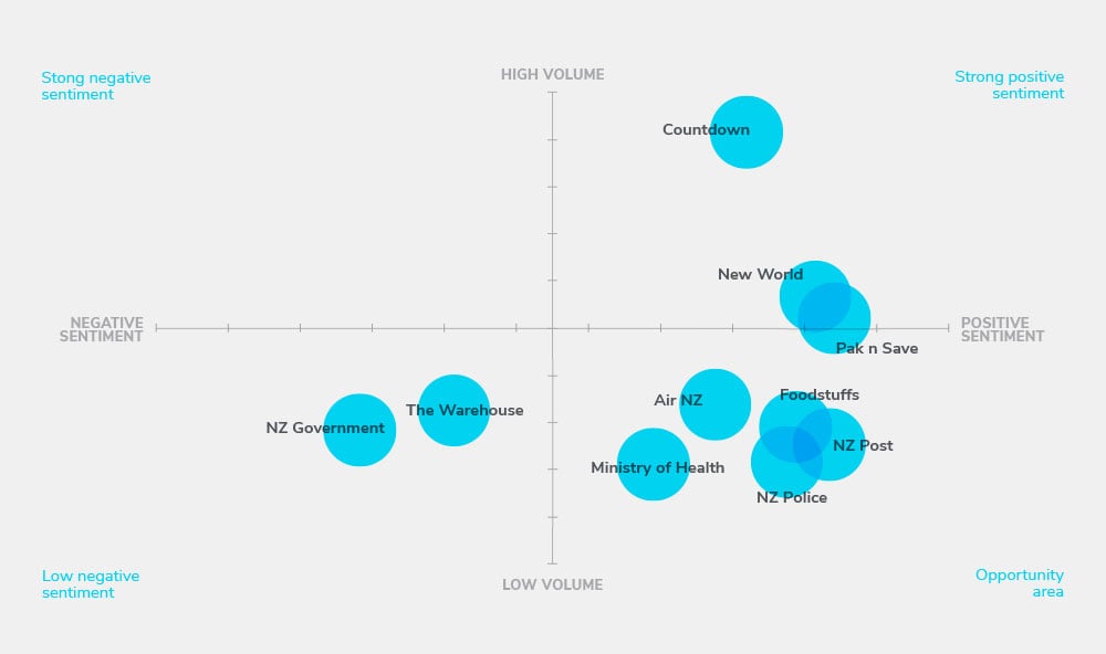 1-Brand-Sentiment_20Aug