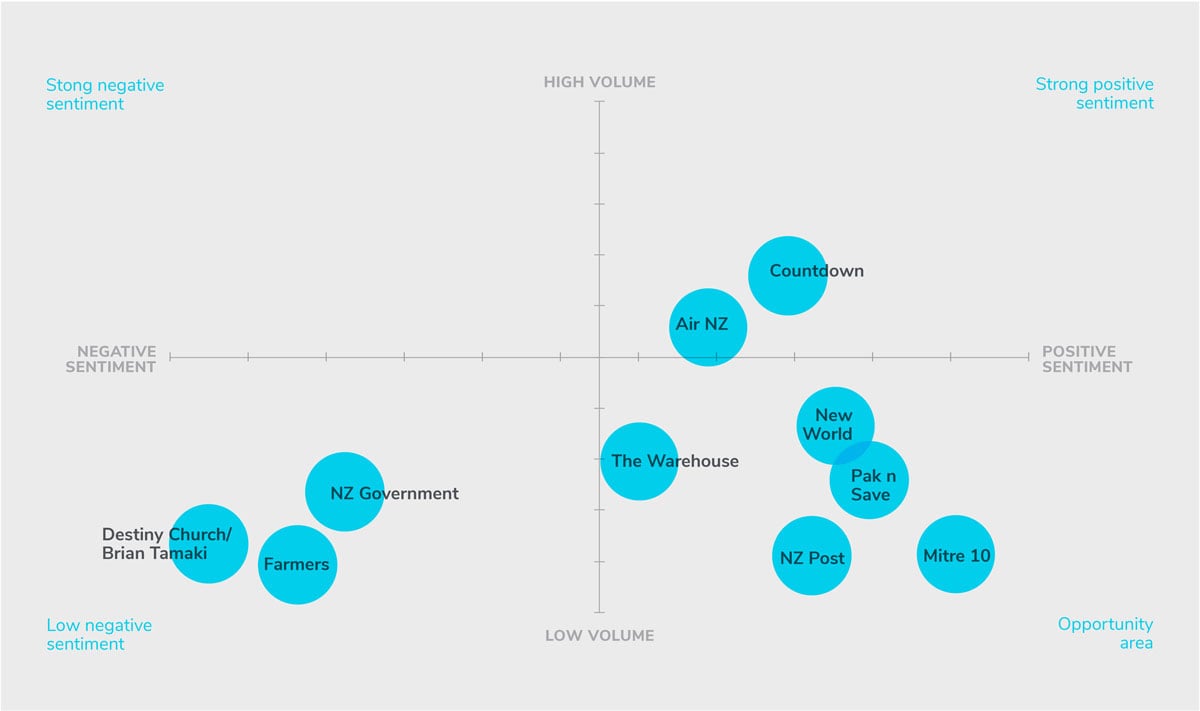 6-Brand-Sentiment_5Nov