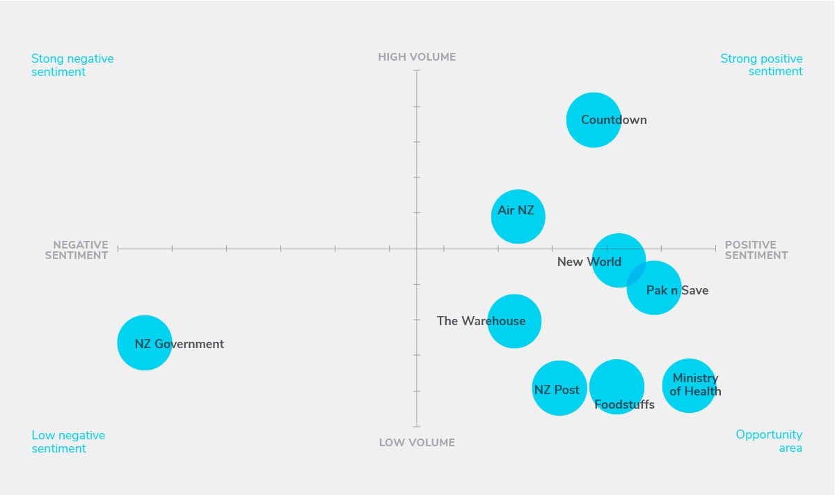 9-Brand-Sentiment_28Jan