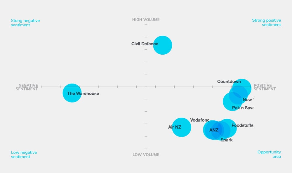 02-Brand-Sentiment_7Apr2020-rsz