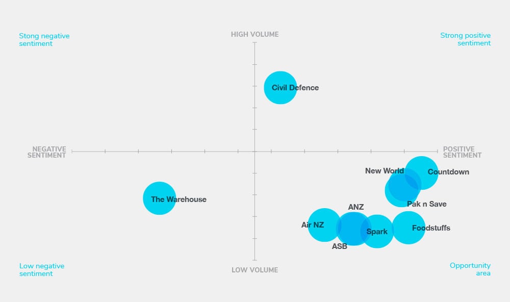 05-Brand-Sentiment_29Apr-rsz