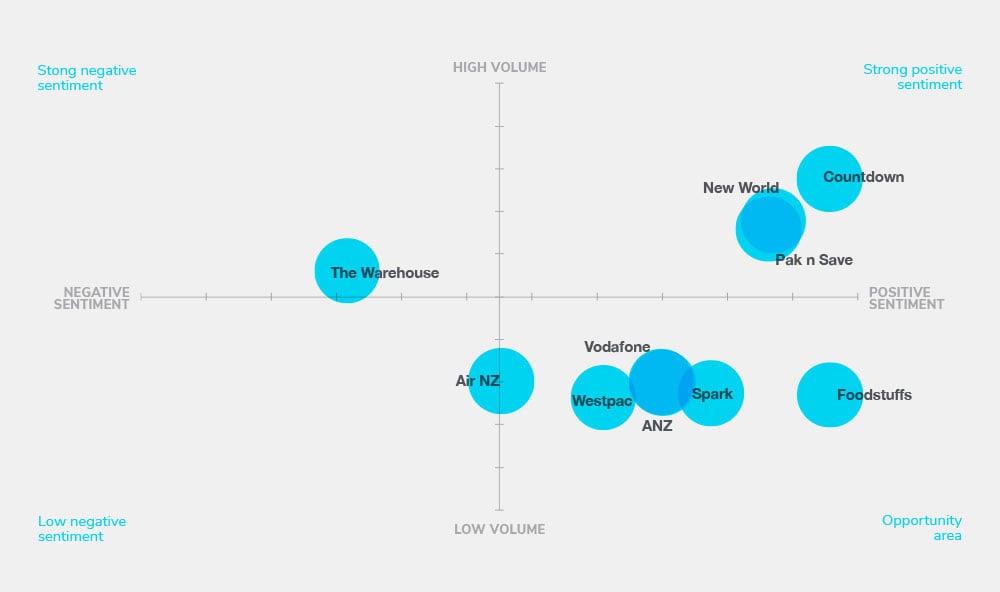 06-Brand-Sentiment_5May2020-rsz