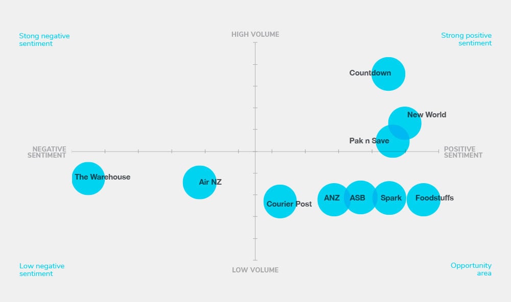 09-Brand-Sentiment_3Jun2020-rsz