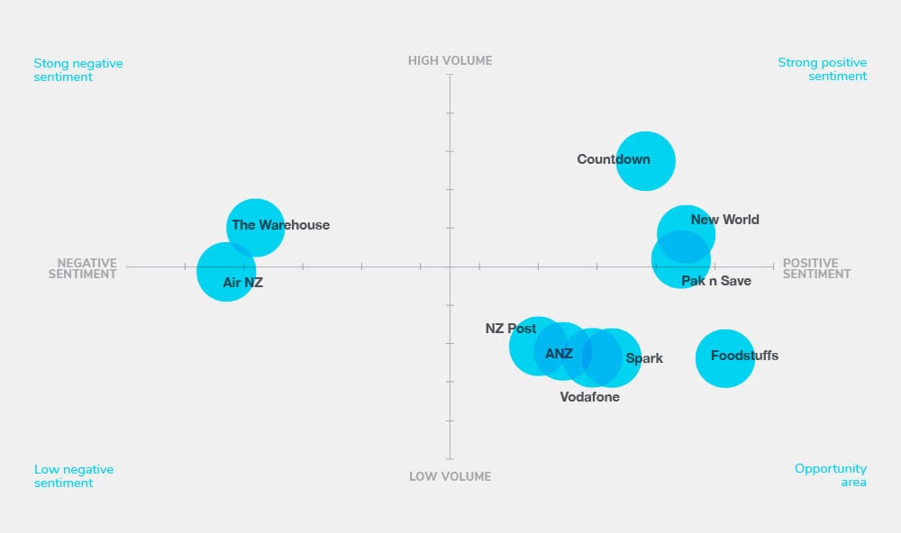 10-Brand-Sentiment_17Jun2020-rsz