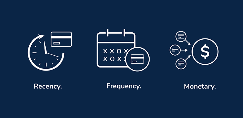 Design Apps Rfm RFM modelling: a powerful customer segmentation tool