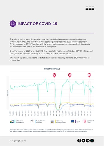 C17-Hospitality-Spending-Habits-Report_LP-slideshow-1