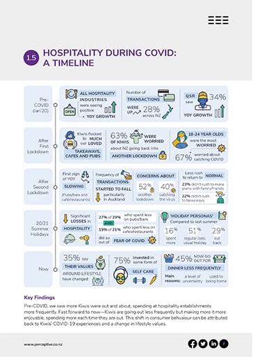 C17-Hospitality-Spending-Habits-Report_LP-slideshow-2