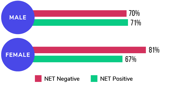 M&M_Q2-Net emotions - gender