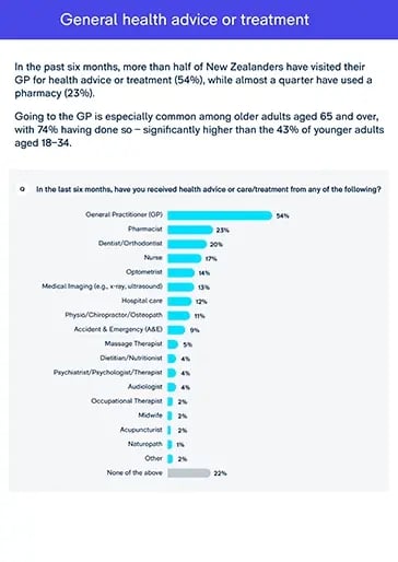 Talking-Points_MedicalServices_LP-slideshow-1