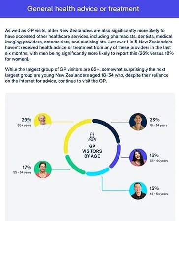 Talking-Points_MedicalServices_LP-slideshow-2