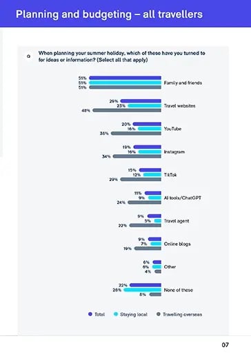 Talking-Points_SummerPlans_LP-slideshow-3