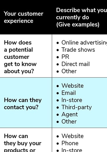 C2-Customer-Journey-Map-Template_LP-slideshow-2