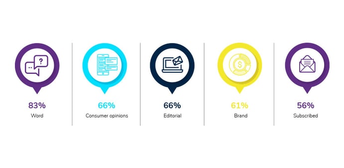 PR-BI010-Sparketing-Whitepaper_adformats