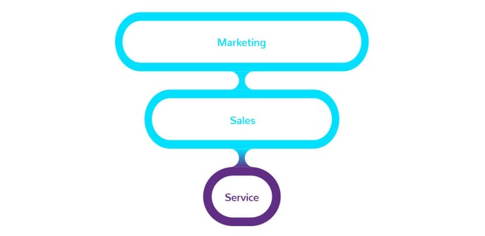 PR-BI010-Sparketing-Whitepaper_funnel