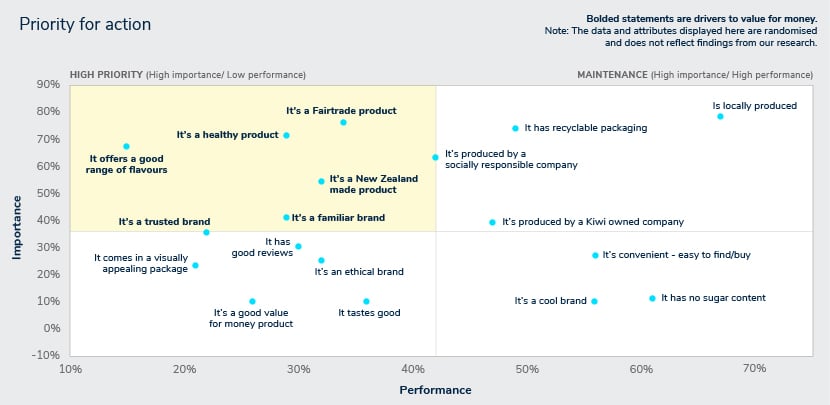 C20-Brand-Diagrams_Priority-action