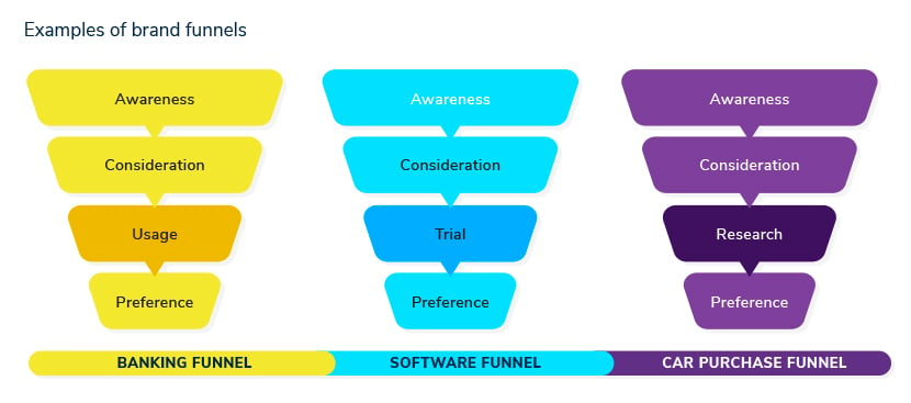 C20-Brand-Funnels