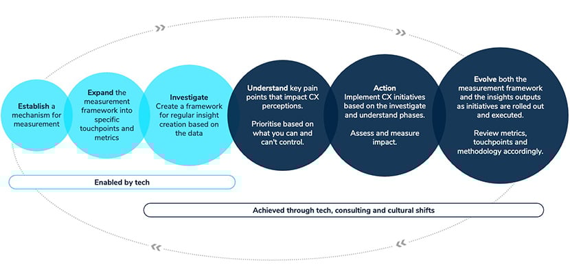 C26-VOC-Maturity-Model