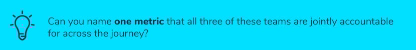 C-29-Have-you-mapped-these-3-components-on-your-customer-journey_Question3