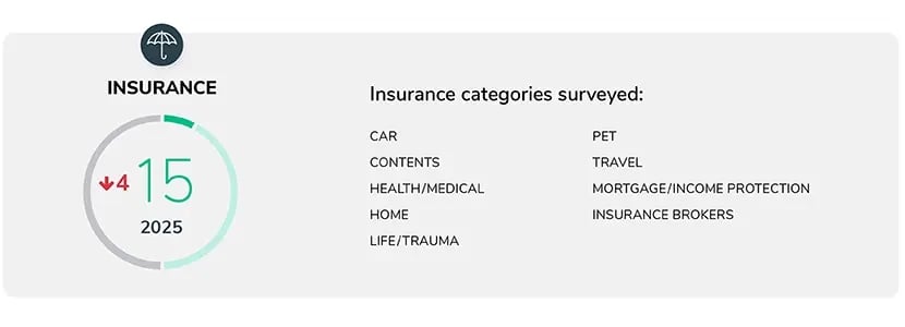 NPS-Industry-Benchmarks_2025-Insurance_blog-image